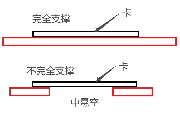 卡刮卡機支撐解釋
